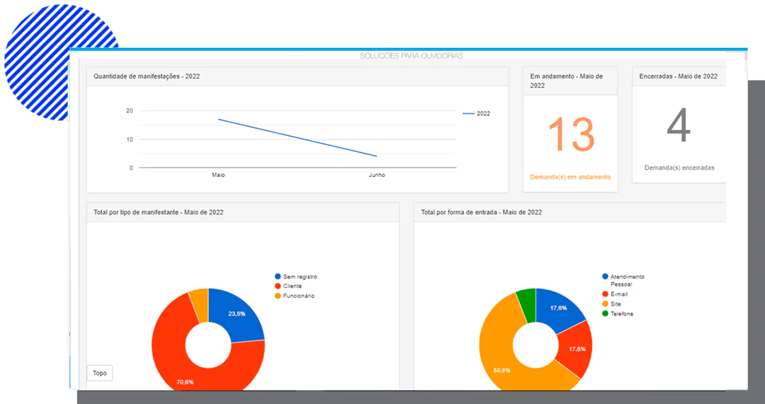 sistema omd atendimento das ouvidorias
