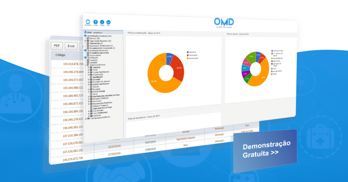 Sistema de Ouvidoria para Saúde Suplementar