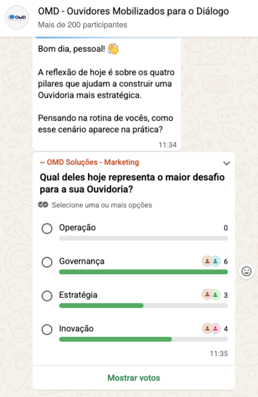 Enquete no grupo de WhatsApp da comunidade Ouvidores Mobilizados para o Diálogo